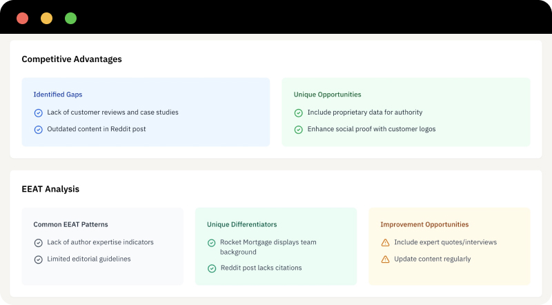 Content Analysis Process