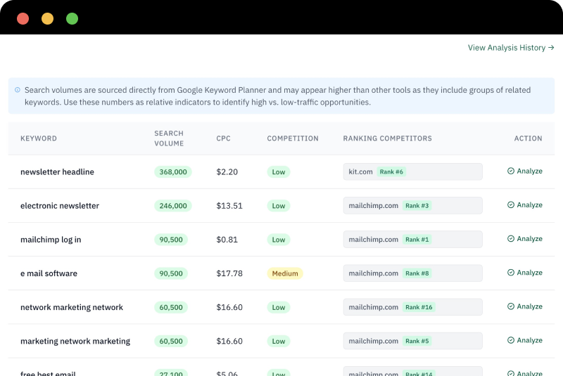 Keyword Gap Analysis Dashboard